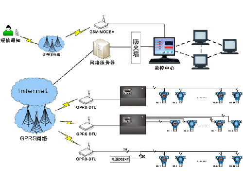 控制系统主-从机无线网络构建方案