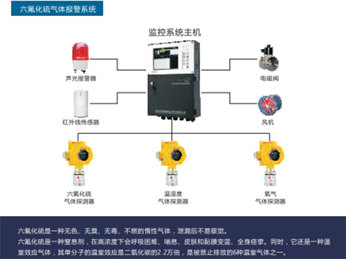 六氟化硫气体报警系统