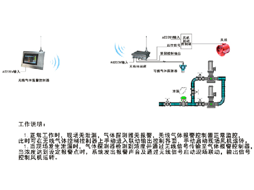 气体检测报警控制器GN9000-B