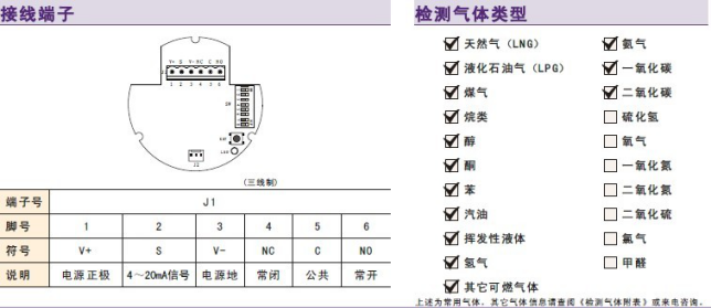 长沙索安仪器设备有限公司,湖南气体检测器,气体分析仪,环境监测仪器 长沙索安仪器设备有限公司,湖南气体检测器,气体分析仪,环境监测仪器