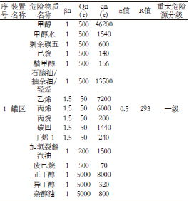 长沙索安仪器设备有限公司,气体报警器,可燃体报警器,可燃气体探测器,有毒气体探测器,高温探测器,湖南气体报警器多少钱 长沙索安仪器设备有限公司,气体报警器,可燃体报警器,可燃气体探测器,有毒气体探测器,高温探测器,湖南气体报警器多少钱